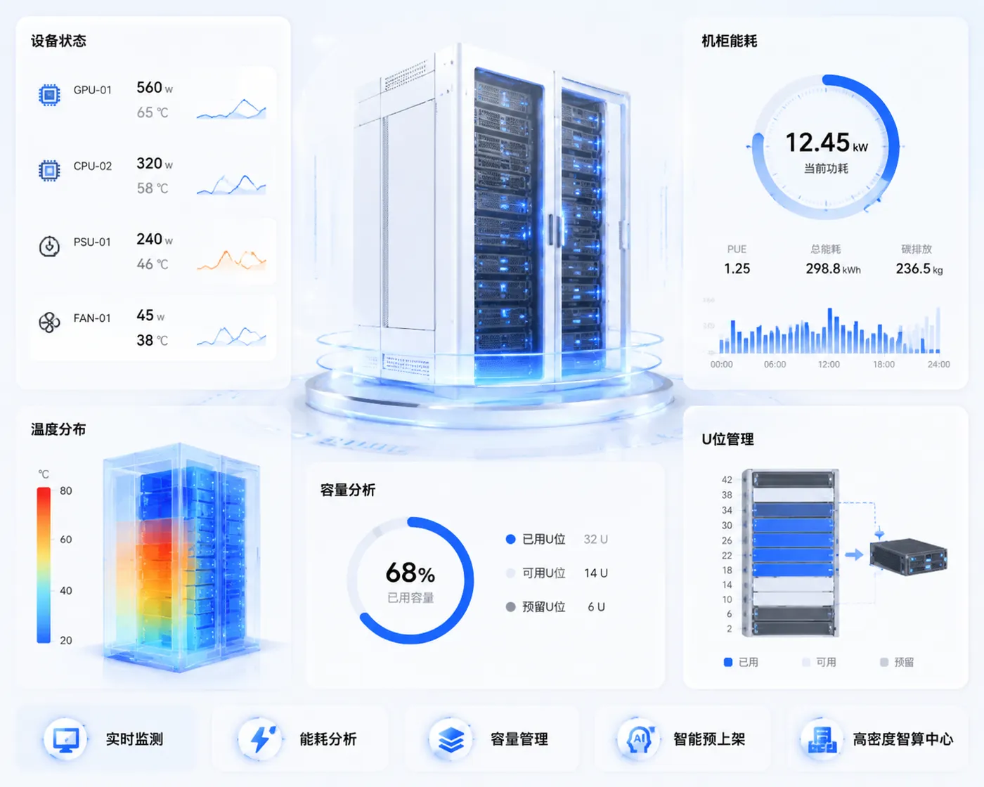 能耗与机柜容量管理