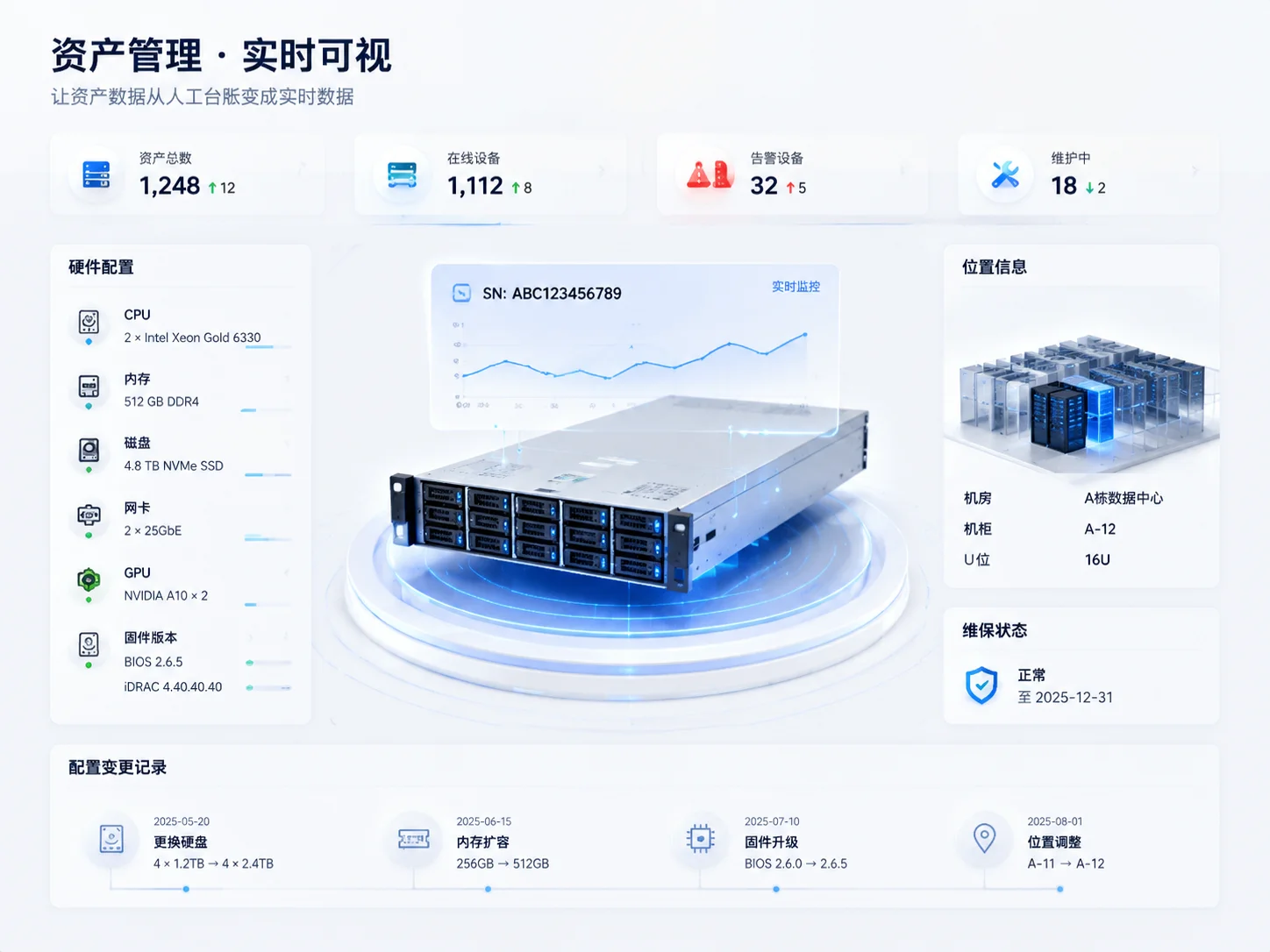 资产管理