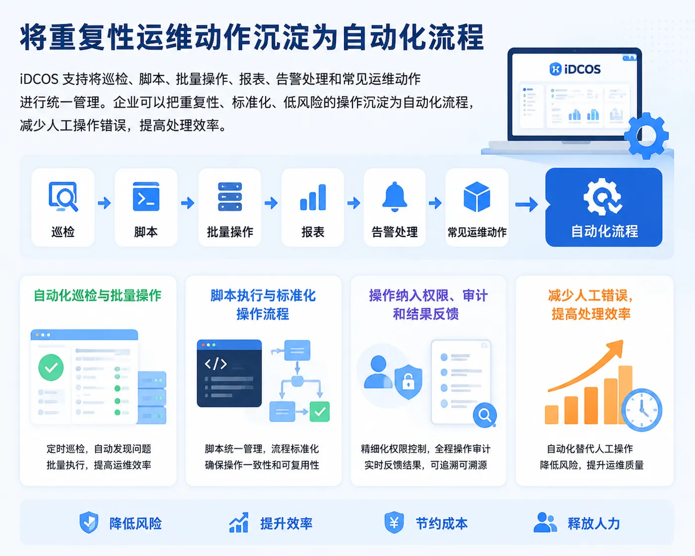 将重复性运维动作沉淀为自动化流程