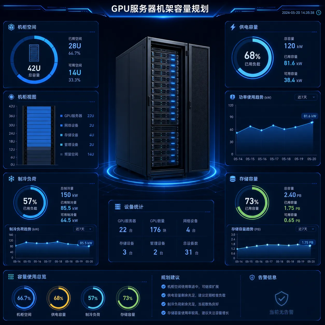 AI数据中心容量规划指南