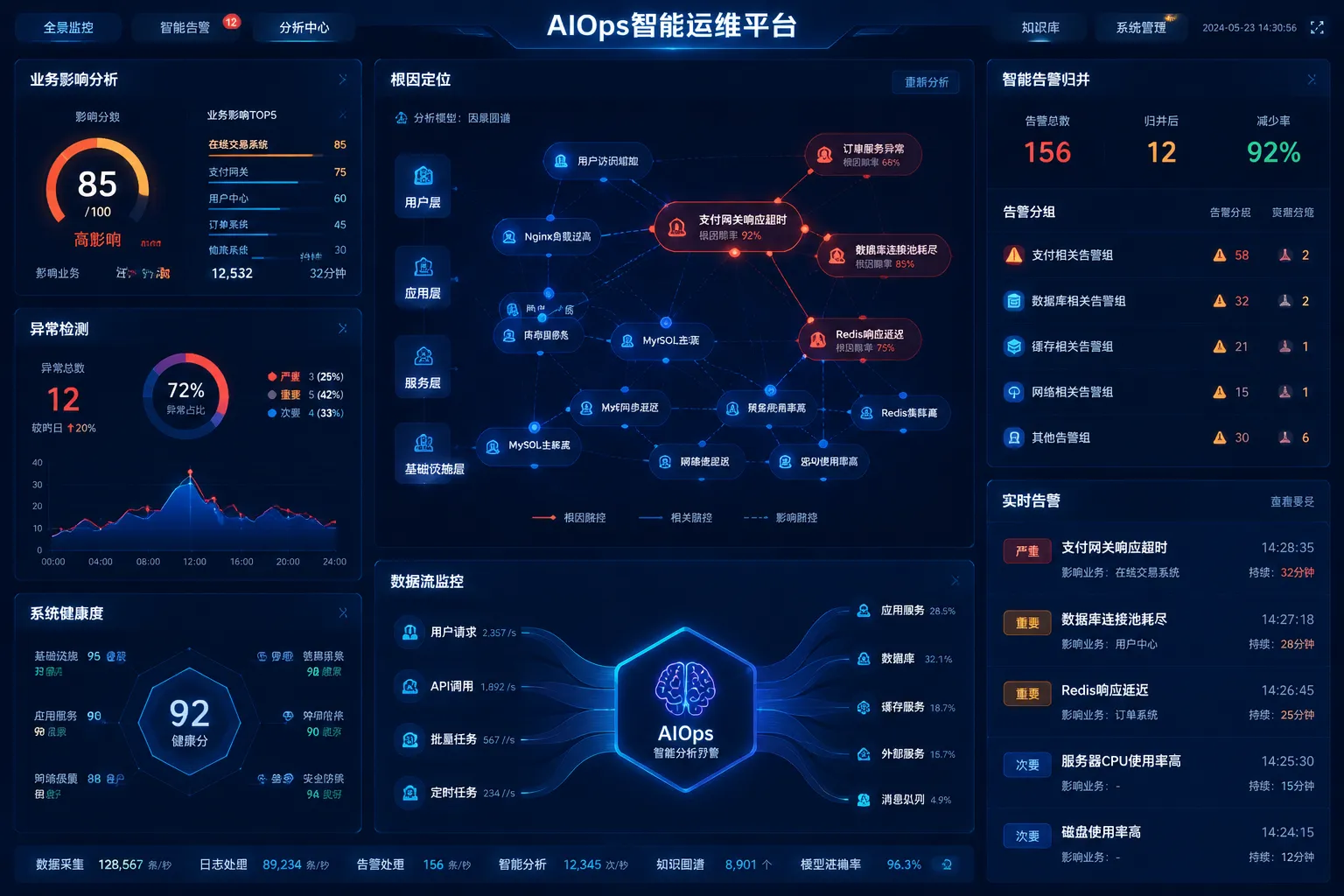业务服务智能指南