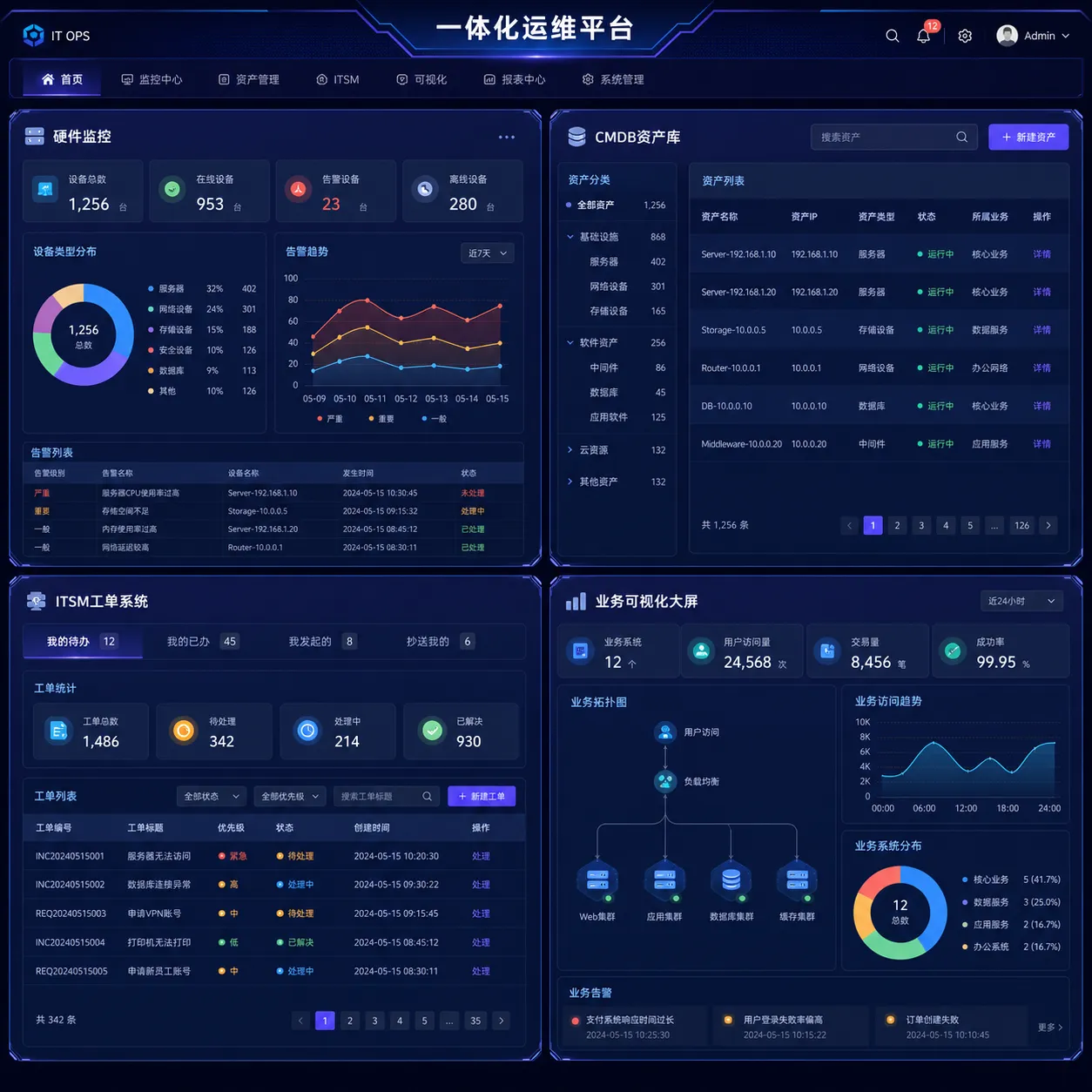 IT基础设施一体化运维实战指南