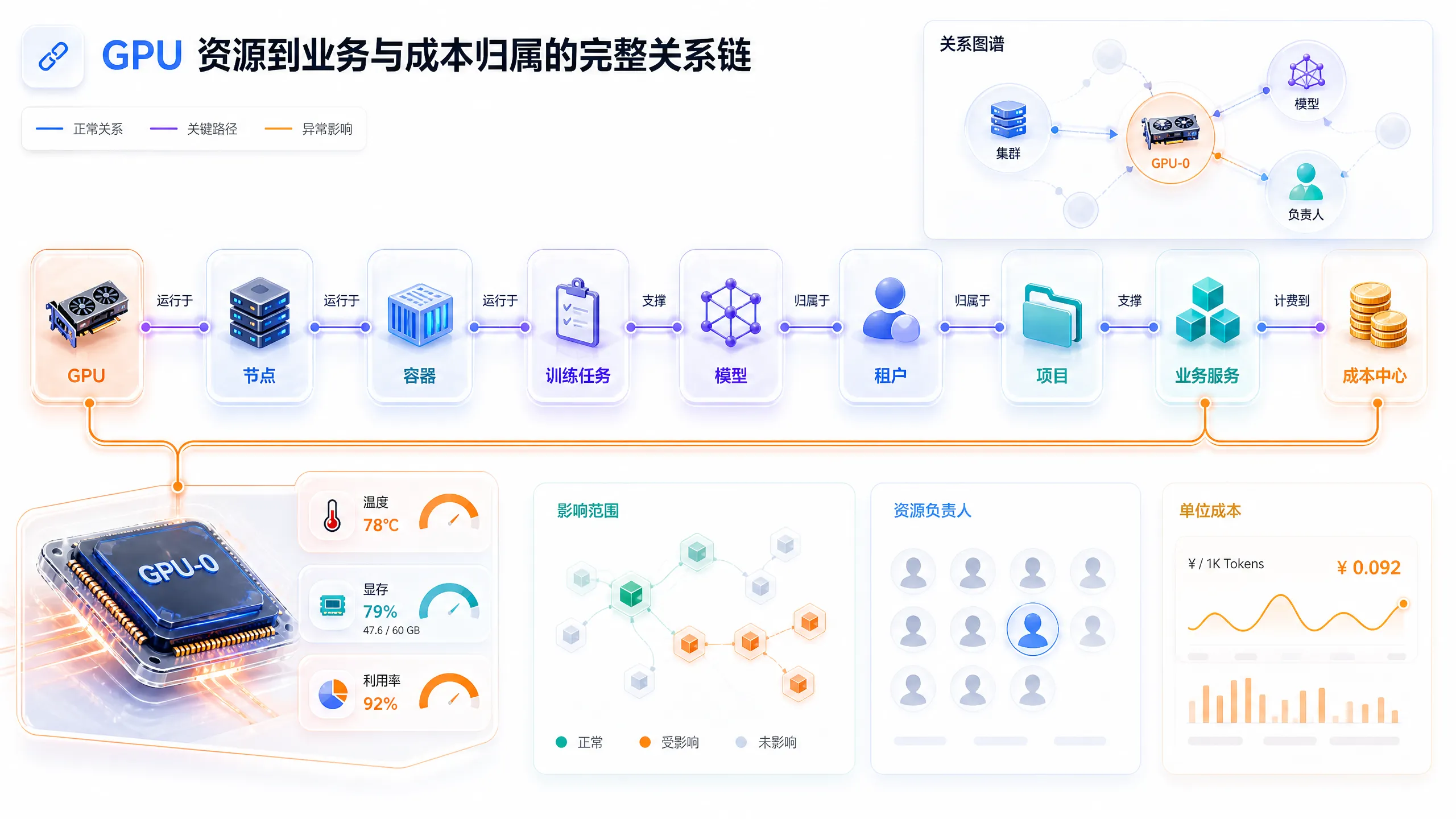 AIOps 在大型数据中心运维中的实践与思考