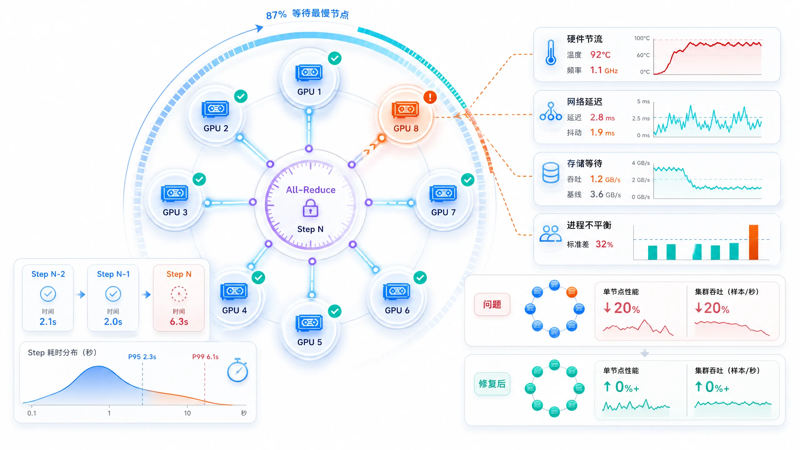 AIOps 在大型数据中心运维中的实践与思考