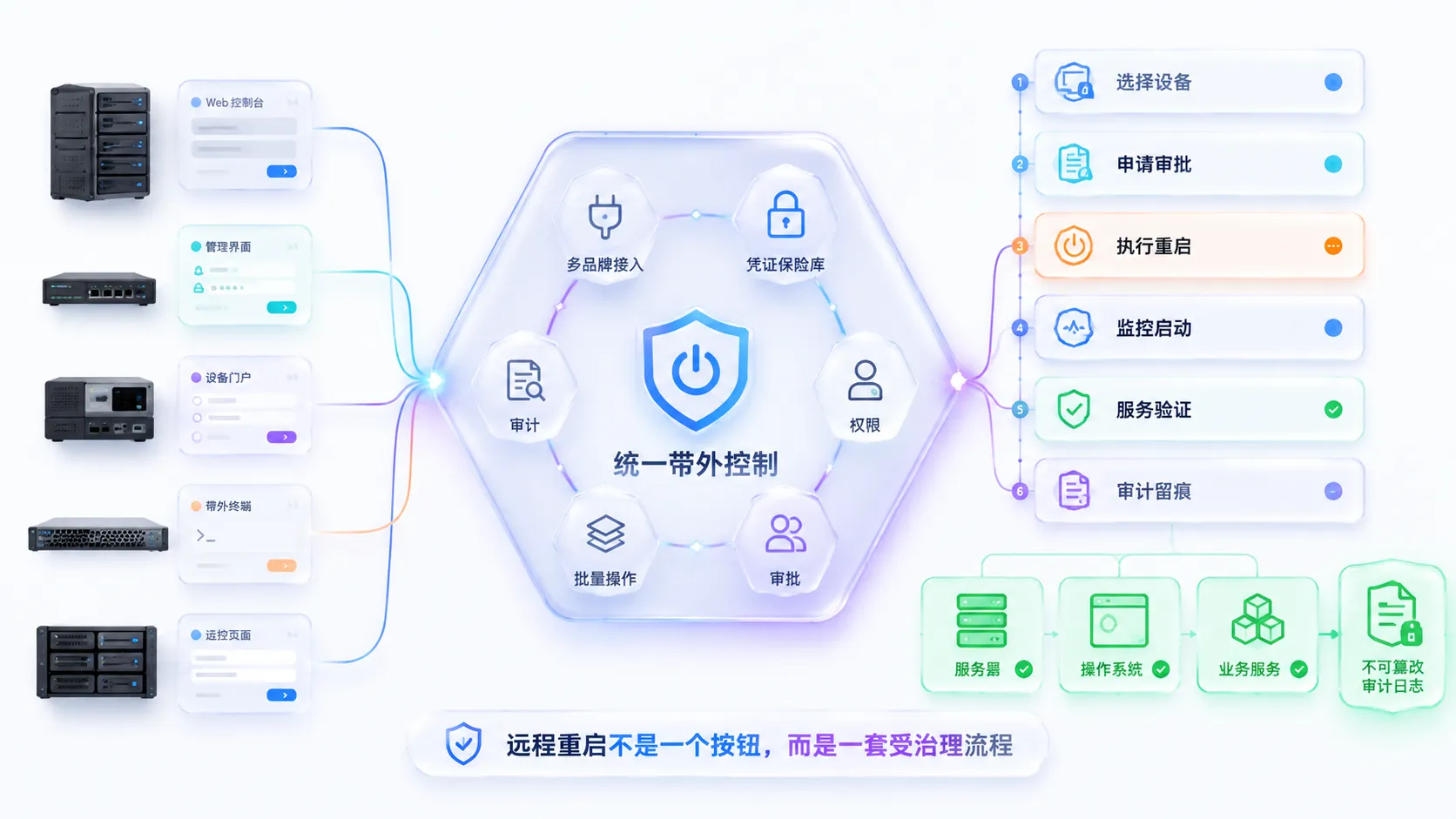 AIOps 在大型数据中心运维中的实践与思考