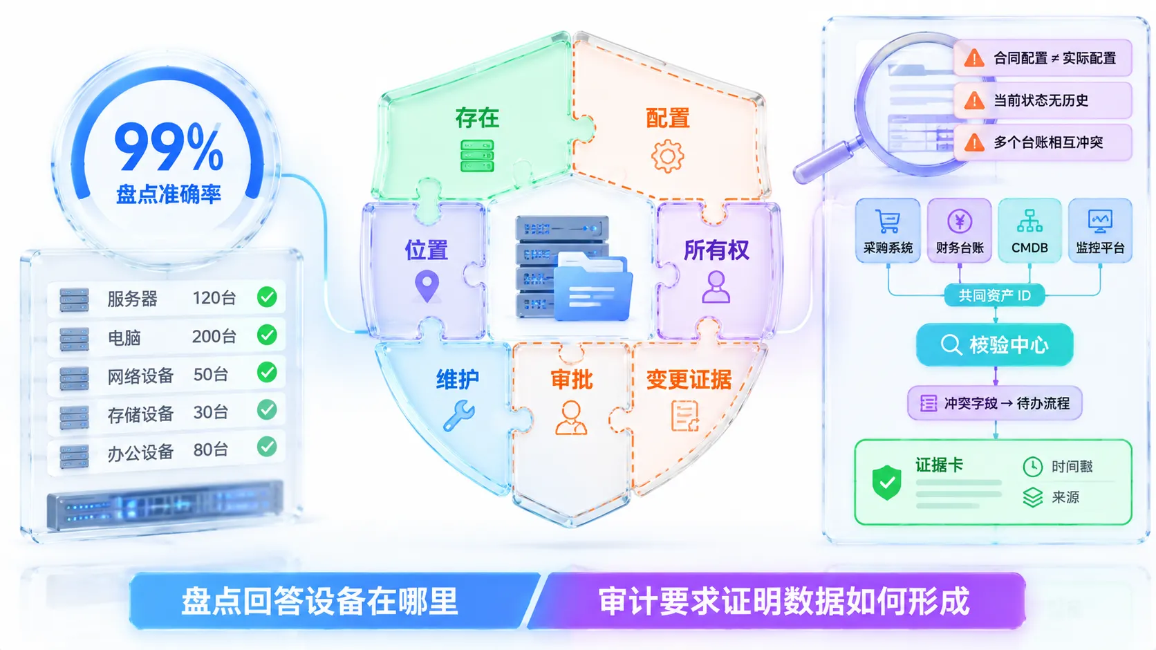 AIOps 在大型数据中心运维中的实践与思考