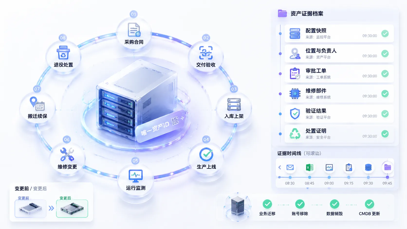 AIOps 在大型数据中心运维中的实践与思考