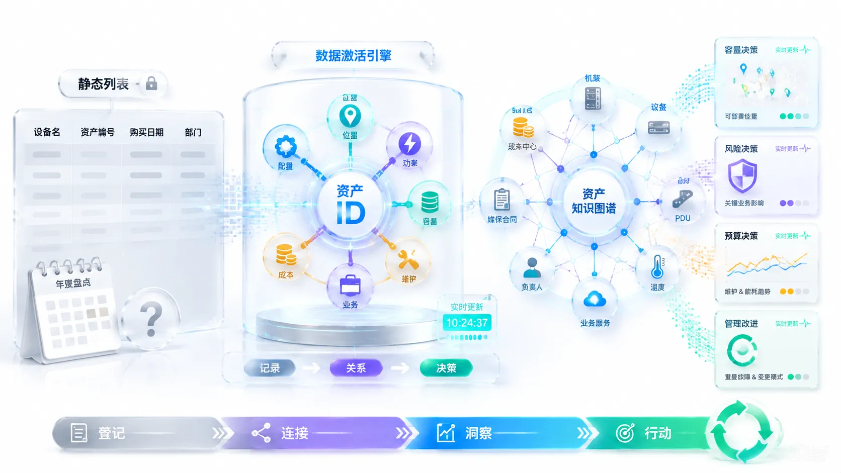 AIOps 在大型数据中心运维中的实践与思考