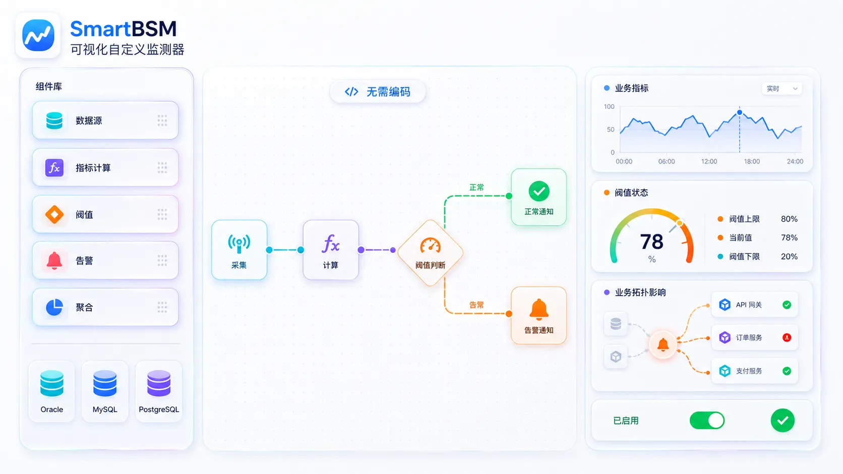 SmartBSM 自定义监测器完全指南