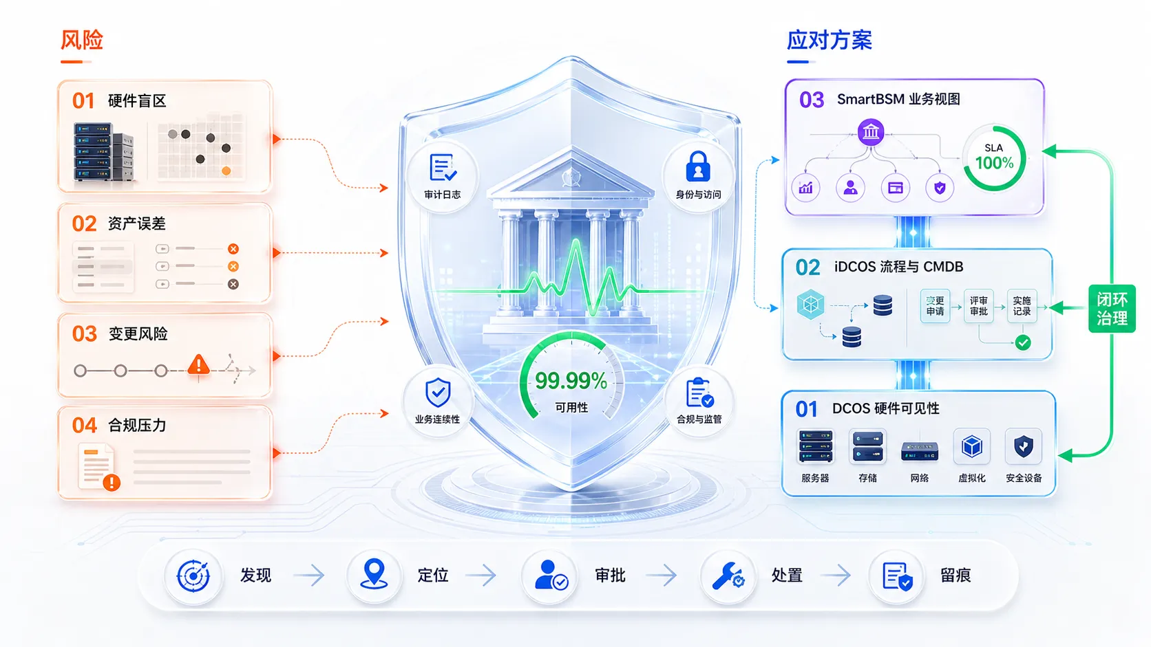 金融行业 IT 运维的挑战与应对策略
