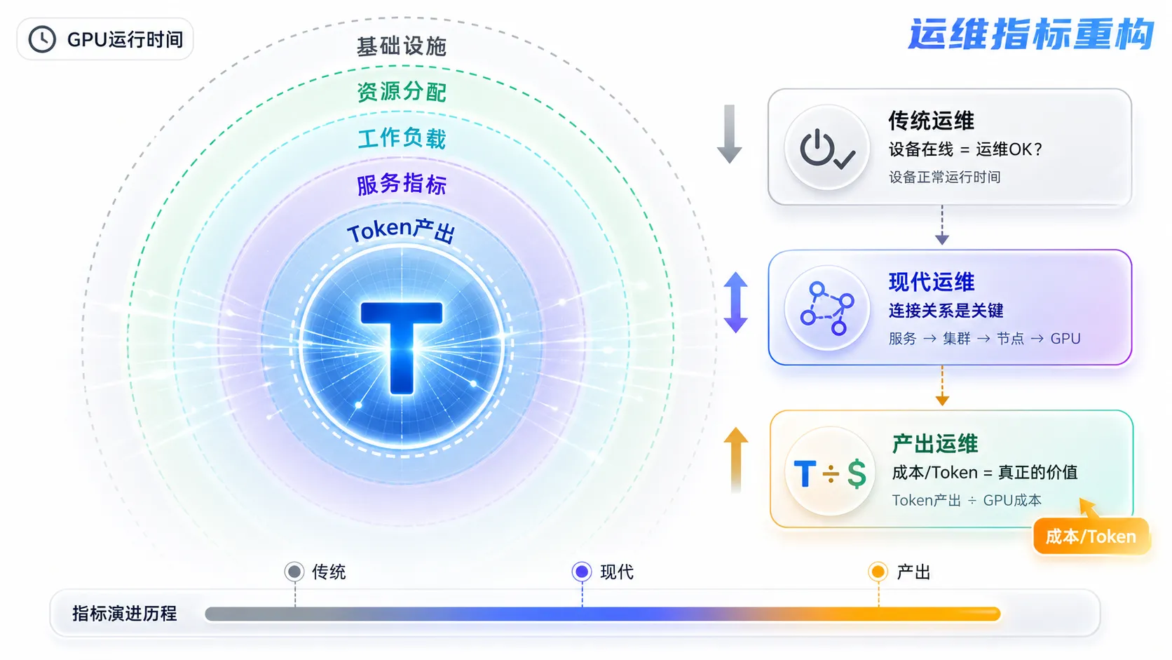 AIOps 在大型数据中心运维中的实践与思考
